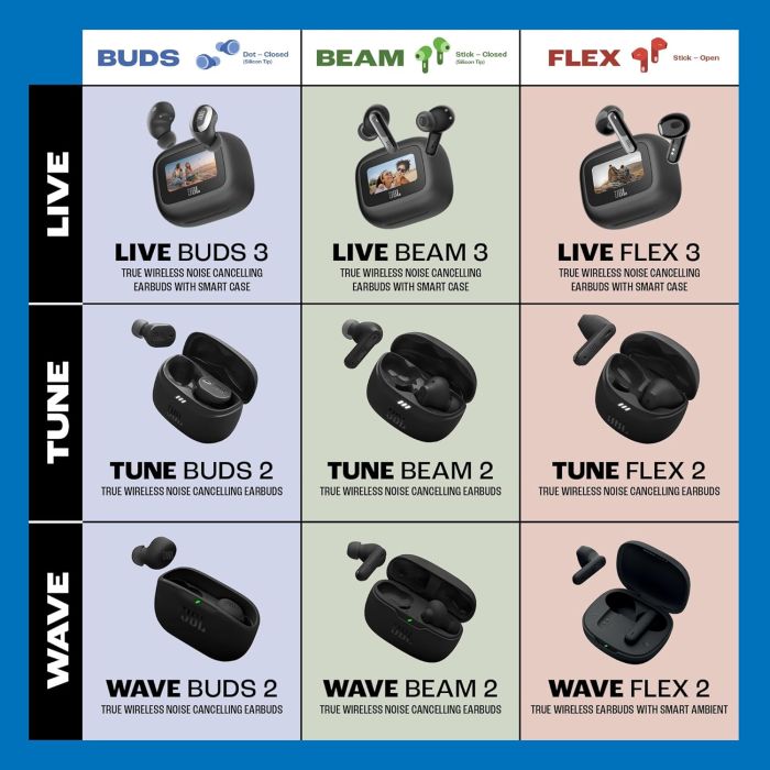 Наушники TWS JBL Tune Beam 2 BT 5.3, ANC, IP54, Mic, Черный