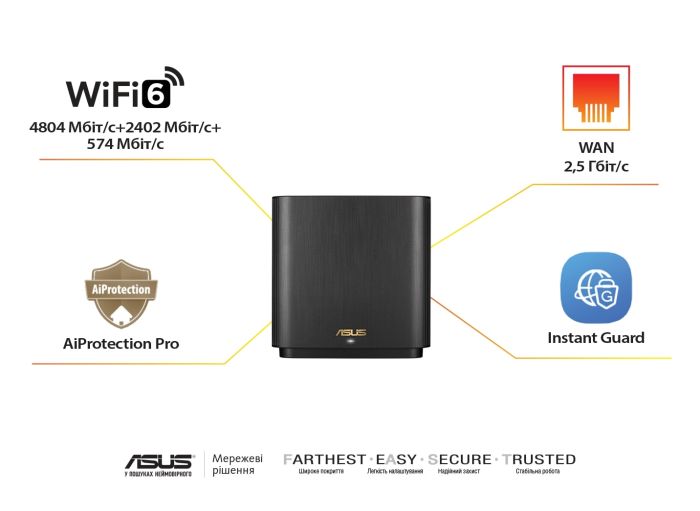 Система WiFi-Mesh ASUS ZenWiFi XT9 AX7800, 3xGE LAN, 1x2.5GE WAN, 1xUSB 3.2, 1 мод, чорний