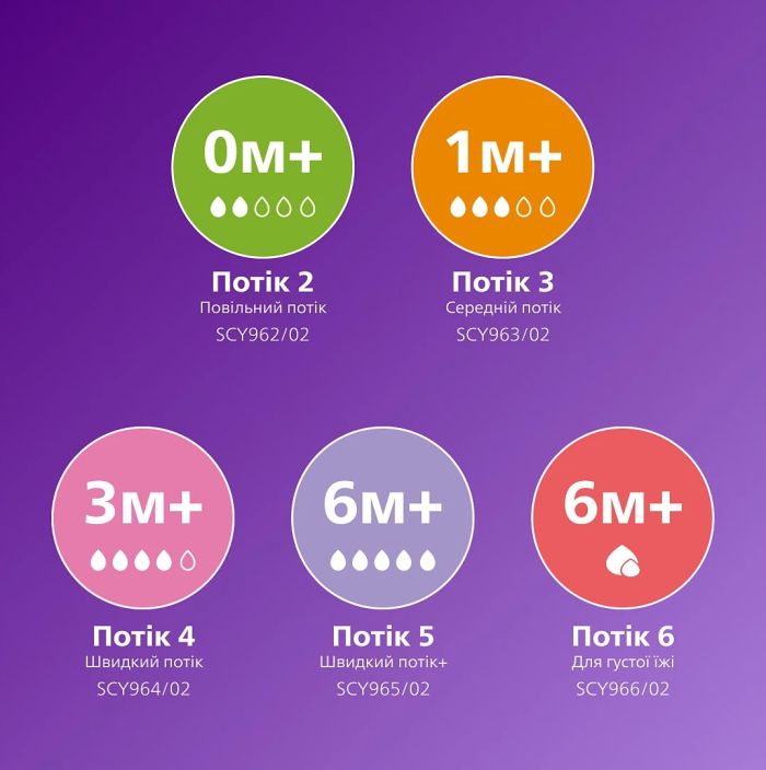 Соска Avent Natural 1мес+, Природный поток, 2 шт Медленный поток