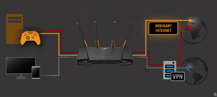 Маршрутизатор ASUS TUF-AX4200 AX4200, 4xGE LAN, 2,5xGE WAN, 1xUSB3.2, MESH