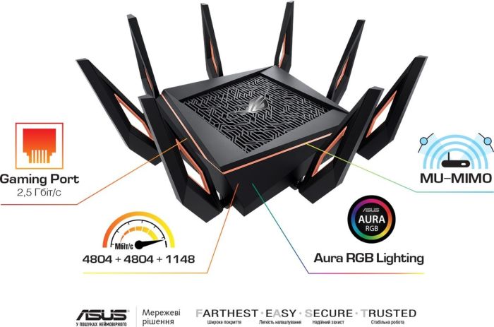 Маршрутизатор ASUS GT-AX11000 AX11000, 4xGE LAN, 1xGE WAN, 2xUSB3.1, MESH, EU-UK
