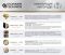 Кусторез аккумуляторный Konner&Sohnen KS HT-20V 20В акб 1х4А·час 55см шаг реза 16мм 2.5кг