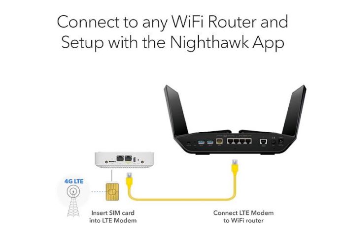 Мобильный маршрутизатор NETGEAR LM1200 1xGE LAN, 1xGE WAN, 1xUSB TypeC, 150Мбит/с, 2xTS-9