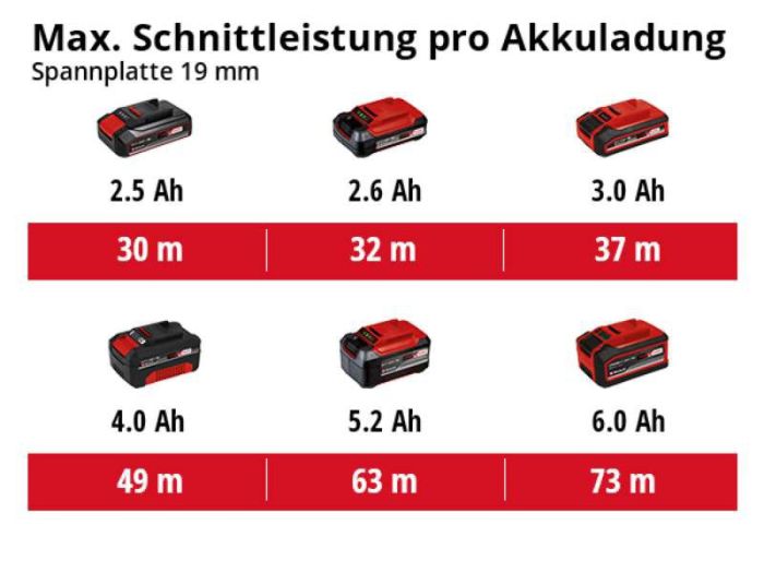 Пила дискова акумуляторна Einhell Professional TE-CS 18/190LI BL PXC 18В 190х20мм 3.23кг без АКБ та ЗП