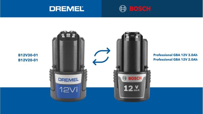 Шліфмашина шліфувально-гравірувальна Dremel 88240 5/65 Platinum+ 12В 2х2А·год 5000-35000об/хв 65 насадок ЗП кейс 0.66кг