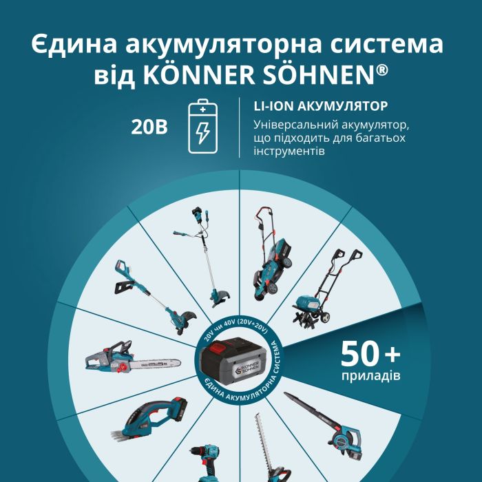 Набір акумулятора та зарядного пристрою Konner&Sohnen KS 20V2-1-KIT 20В 1х2А·год