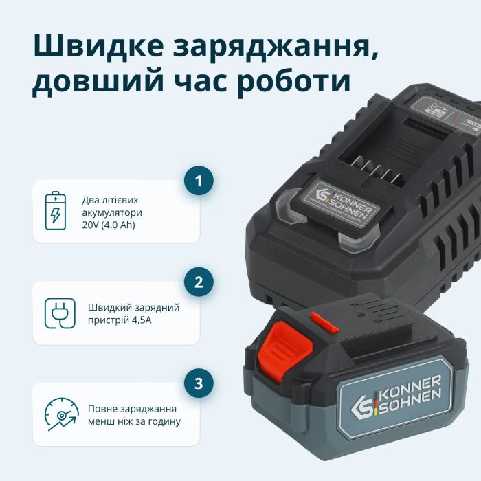 Набір із трьох акумуляторних інструментів Konner&Sohnen KS RHAGD 20V SET 3 PLUS 20В шурупокрут, шліфмашина кутова KS AG20V-125VR, перфоратор KS RH20V-22-4, ЗП 4.5А акб 3х4А·год сумка 10.8кг