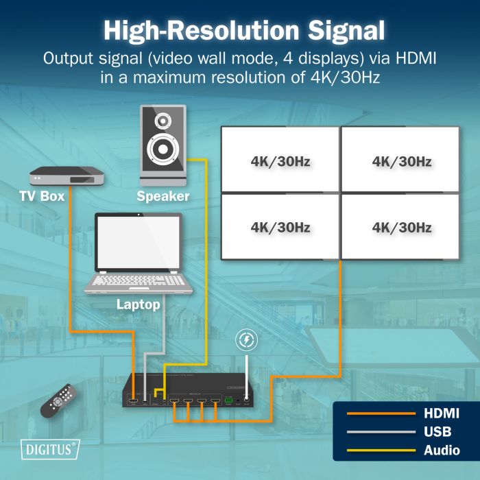 Контролер відеостіни DIGITUS 4K HDMI Video Wall 2x2