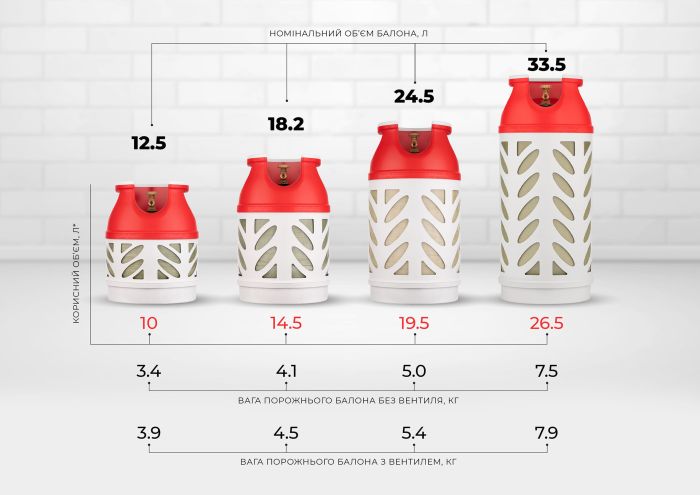 Балон газовий композитний Hexagon Ragasco HR33.5L, 33.5л, пропан/бутан 14кг/16.5кг, 30бар, вентиль Shell (український стандарт), 7.9кг