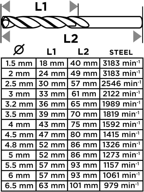 Набор сверл по металлу GRAPHITE HSS из быстрорежущей стали HSS 1.5-6.5мм кейс 13шт