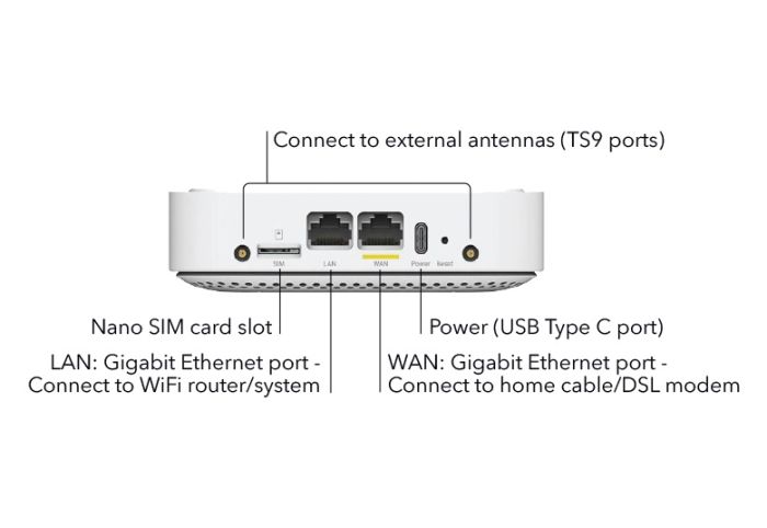 Мобильный маршрутизатор NETGEAR LM1200 1xGE LAN, 1xGE WAN, 1xUSB TypeC, 150Мбит/с, 2xTS-9