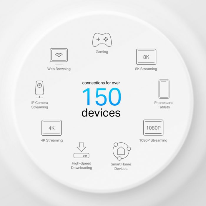 Система WiFi-Mesh TP-LINK Deco X50 AX3000, 1xGE LAN/WAN, 1x2,5GE LAN/WAN, 3мод, PoE