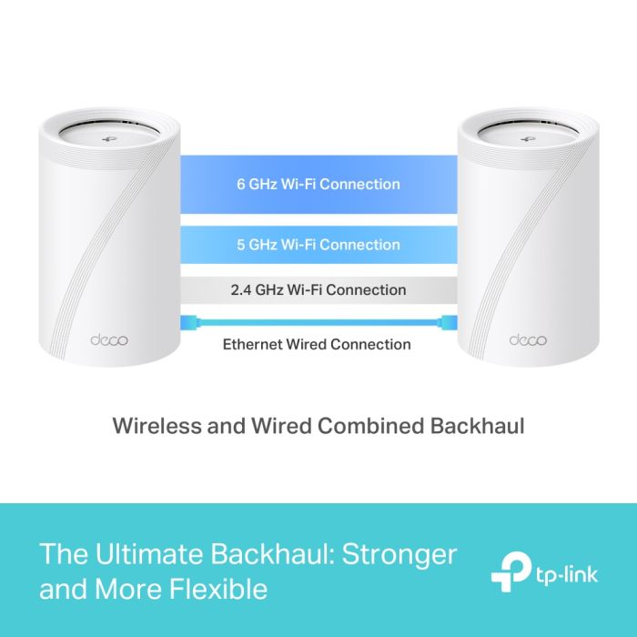 Система WiFi-Mesh TP-LINK Deco BE65 BE11000, 4x2.5GE LAN/WAN, 1xUSB 3.0, 2 мод