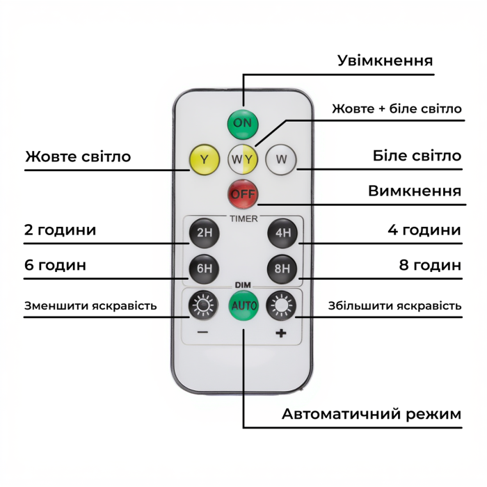 Вуличний LED ліхтар на сонячних батареях 15.5x3.2x10.5 см прожектор світлодіодний вуличний 110 LED 200 Вт із сонячною панеллю HP-5-58