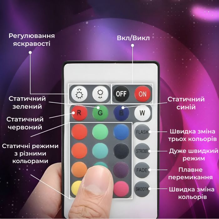 Стрічка світлодіодна з пультом GarlandoPro водостійка 300 LED 5m led лента 5050RGB