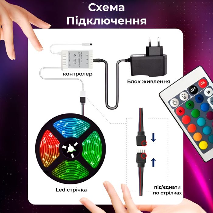 Стрічка світлодіодна з пультом GarlandoPro водостійка 300 LED 5m led лента 5050RGB
